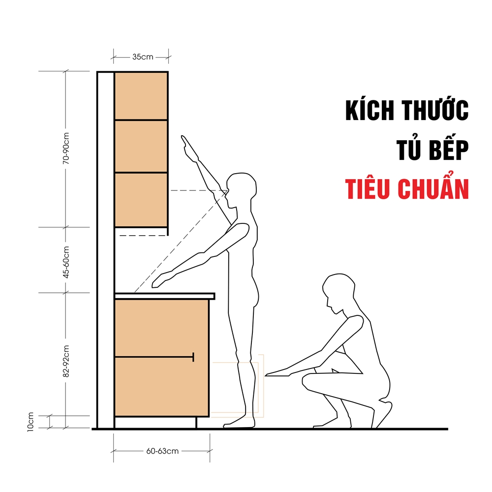 Tiêu chuẩn về kích thước lý tưởng của tủ bếp 