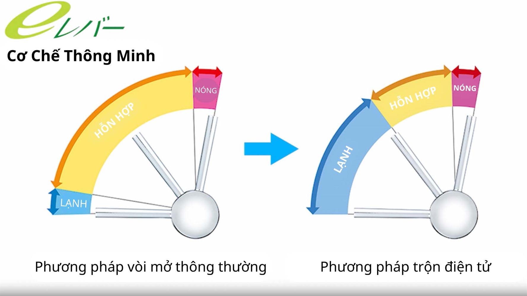 Điều chỉnh linh hoạt